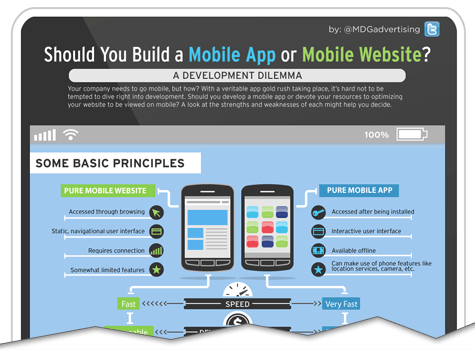 Mobile App or Mobile Website?